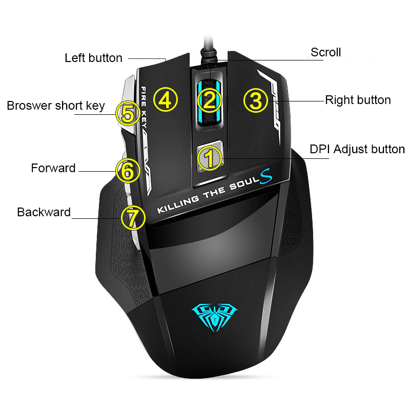 Wired Macro Programming Mouse  - đánh giá và giá Esports Gaming Maus