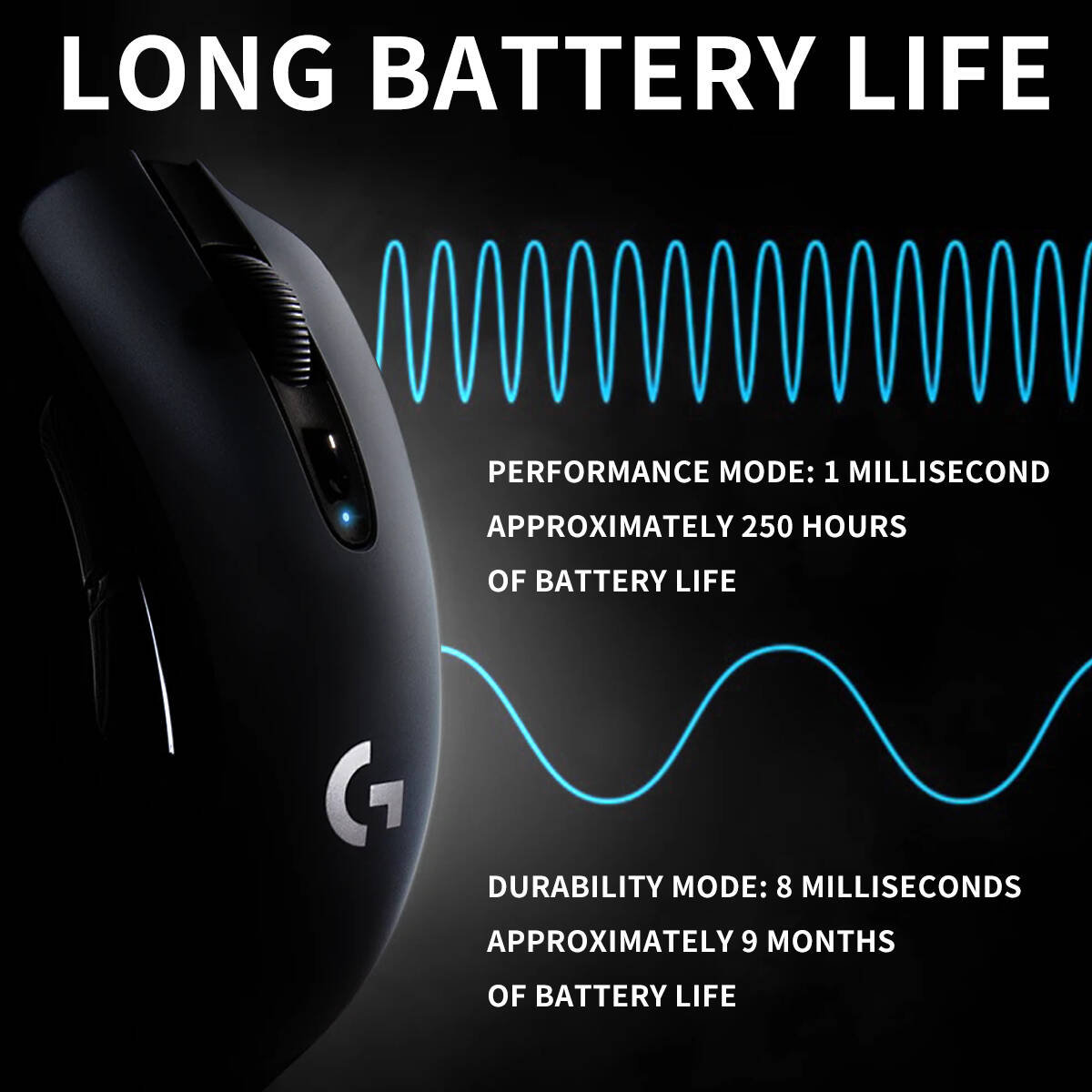 Logitech G304 LIGHTSPEED Wirel - đánh giá và giá Logitech Mouse G203