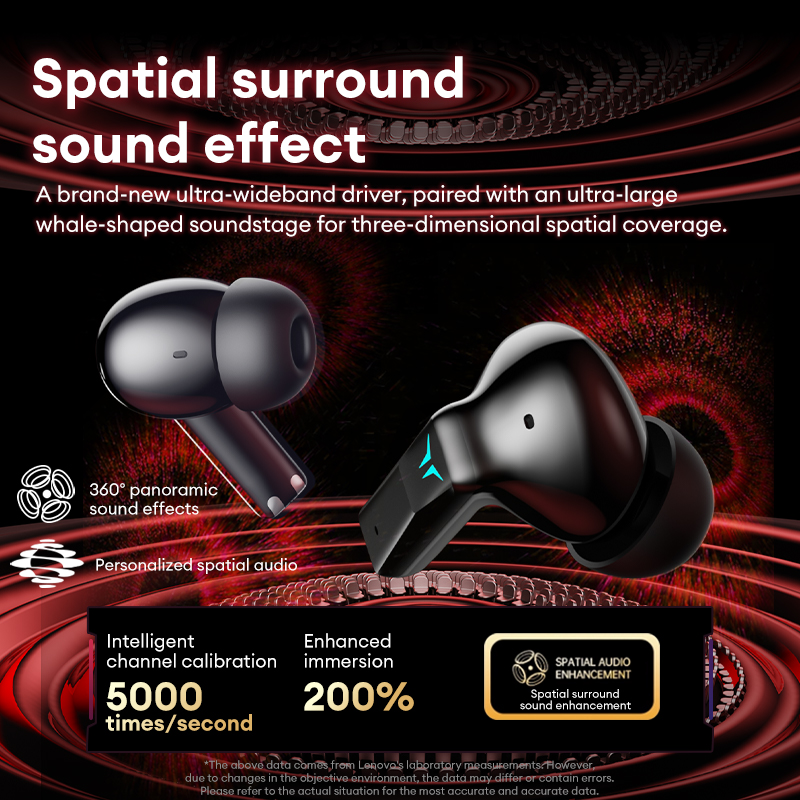Lenovo GT105 Gaming Headphones - đánh giá và giá Esports Gaming Mobile