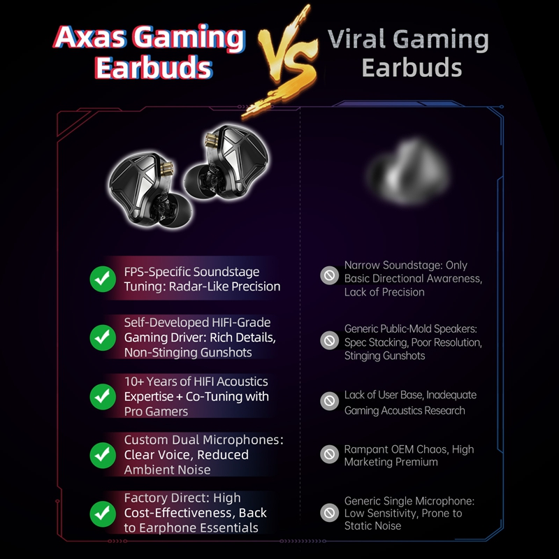  KZ Axas FPS Gaming IEM Headp - đánh giá và giá Esports Gaming Mobile